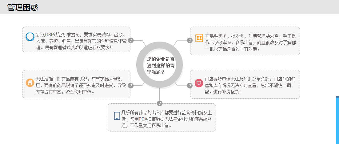 千方百劑醫(yī)藥管理系列