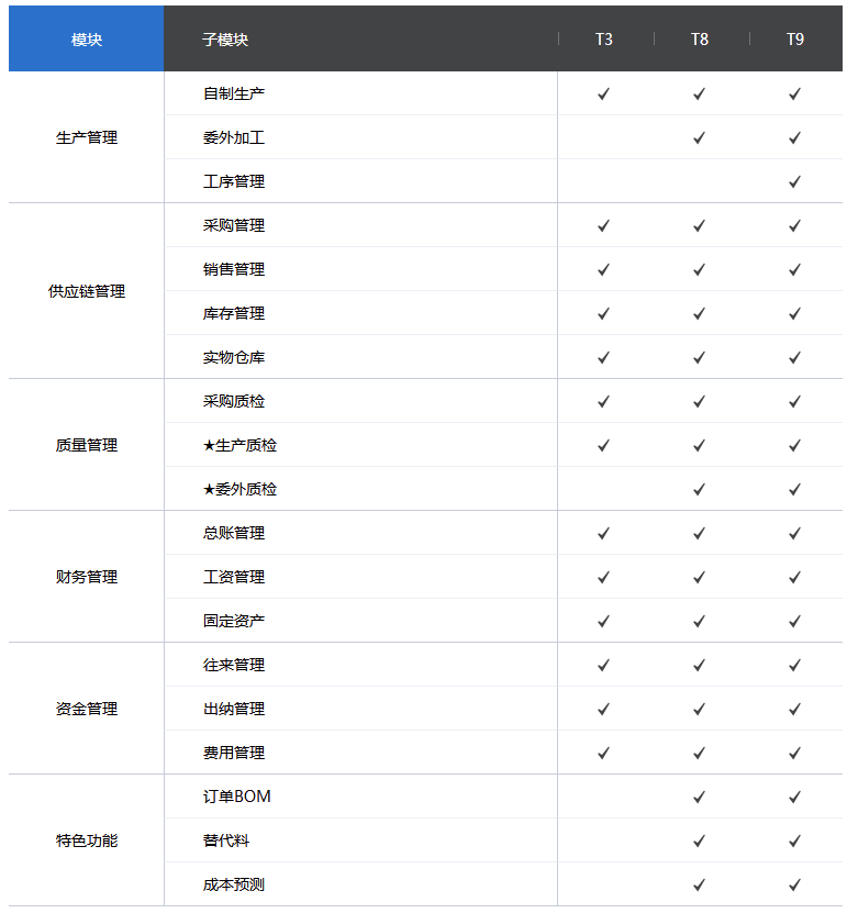 管家婆工貿(mào)ERP